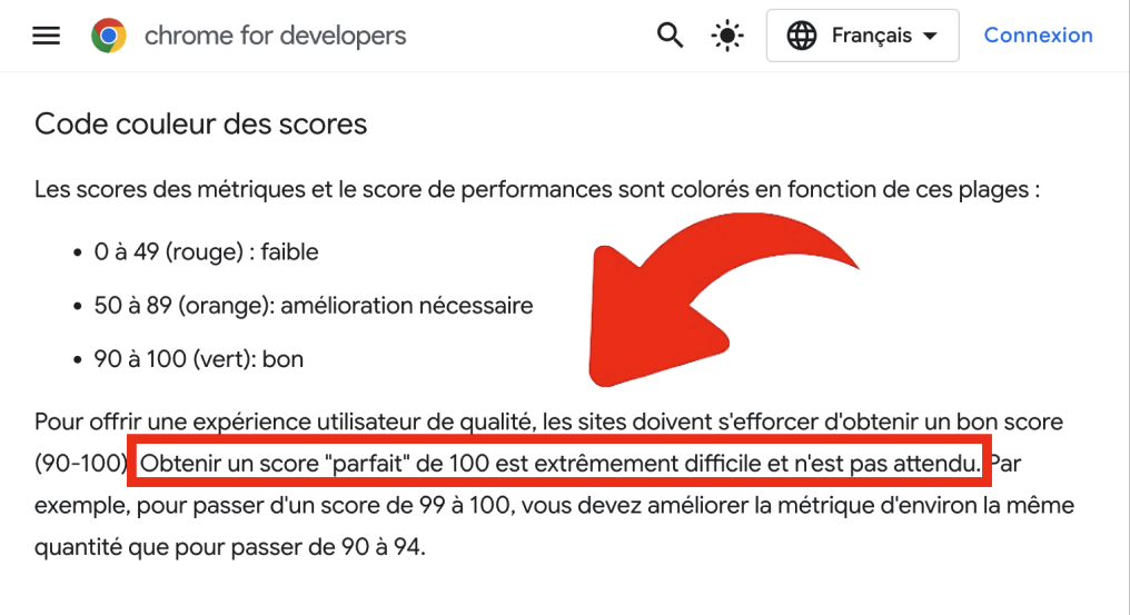Guide des scores Lighthouse